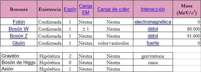 Partículas elementares